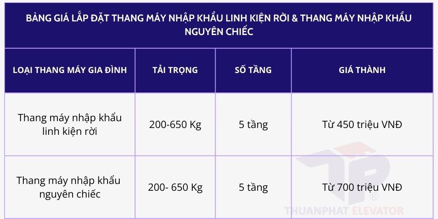 Bảng giá lắp đặt thang máy nhập khẩu năm 2024