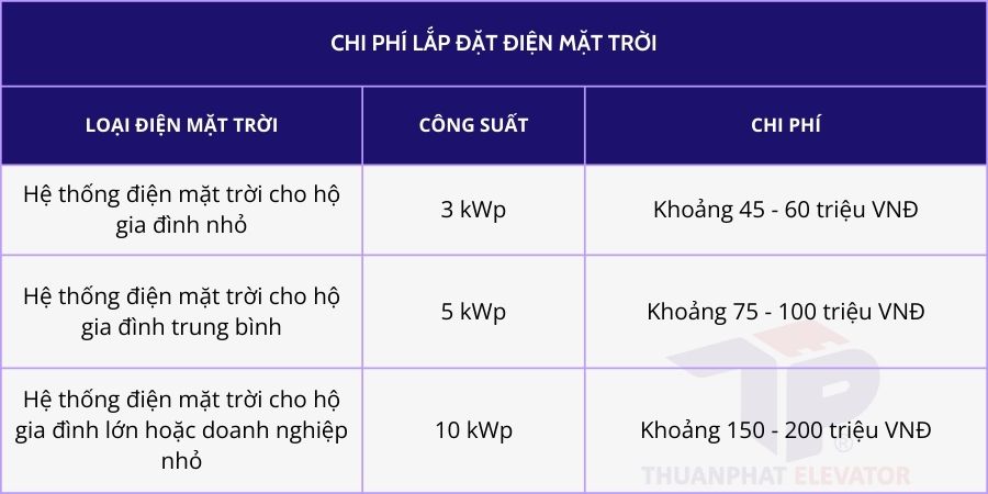 Chi phí lắp điện mặt trời