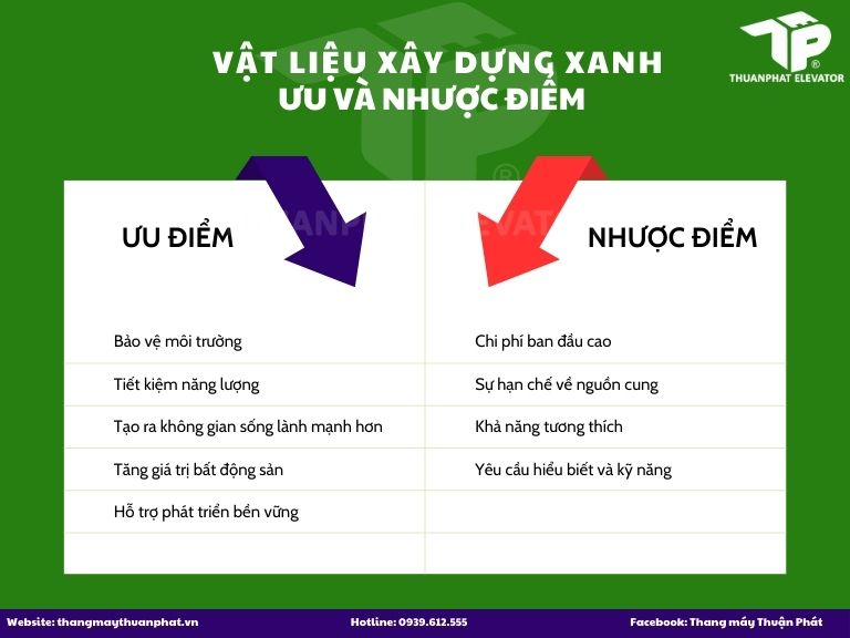 Ưu và nhược điểm của vật liệu xây dựng xanh